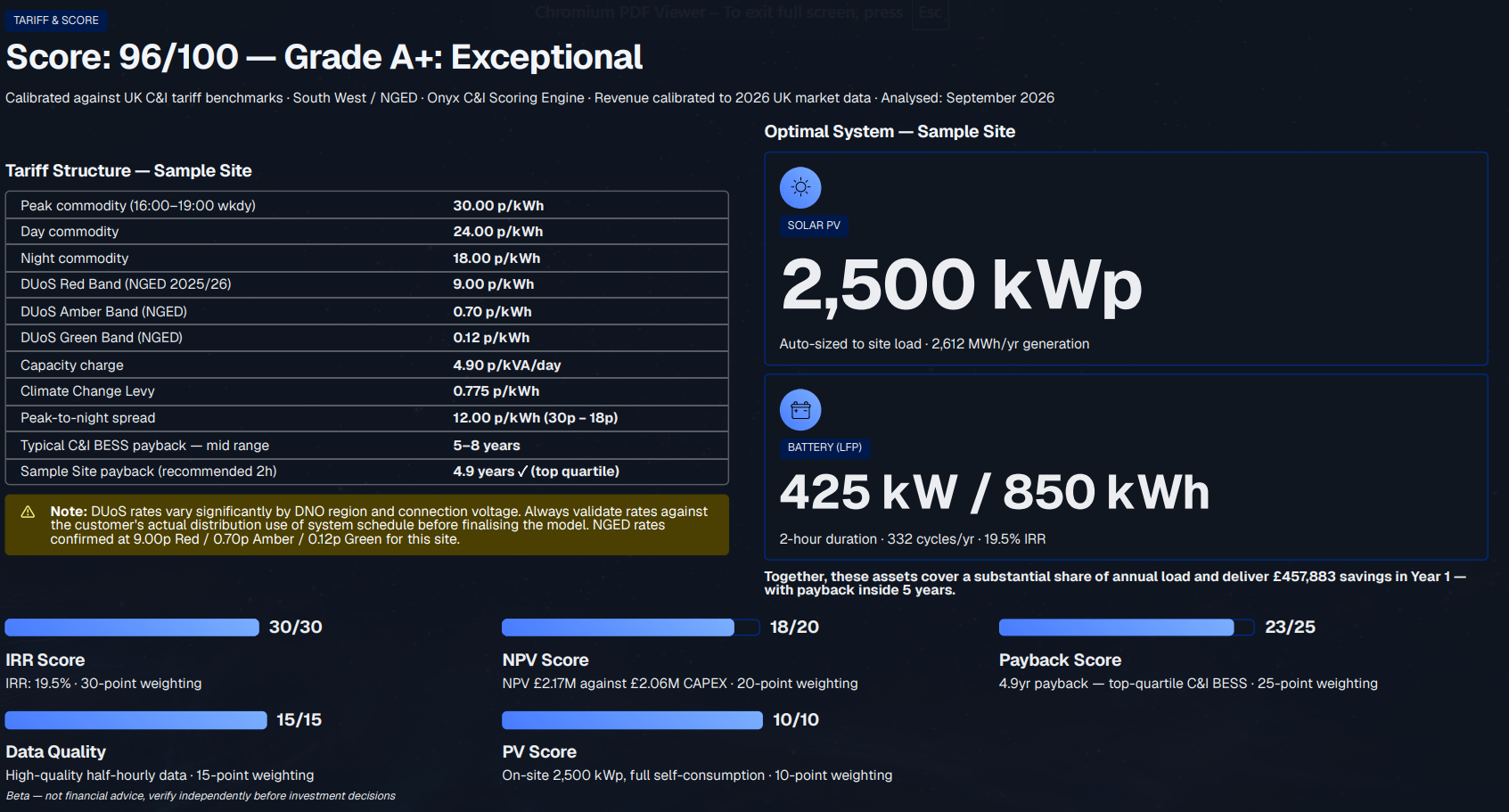 Onyx output report showing a tariff benchmark, optimal solar and battery system, and a 96 out of 100 project score